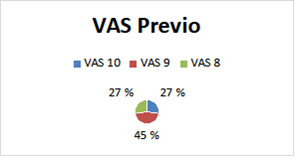 VAS previo