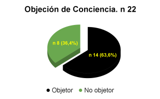 OBJECION